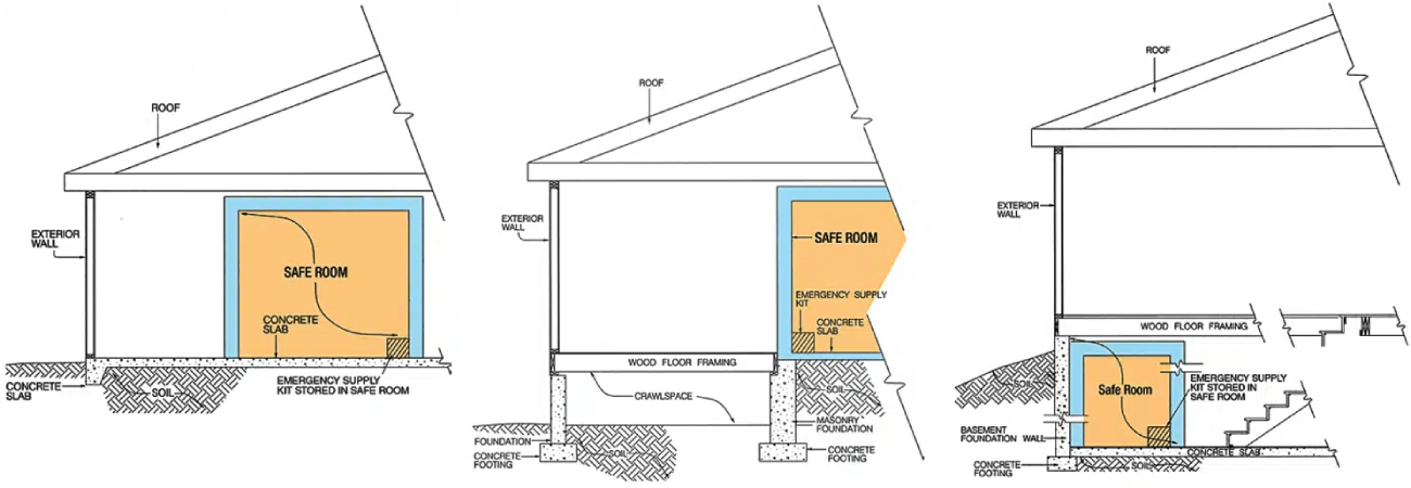 on slab safe room, on pier and beam safe room, in crawlspace or basement safe room